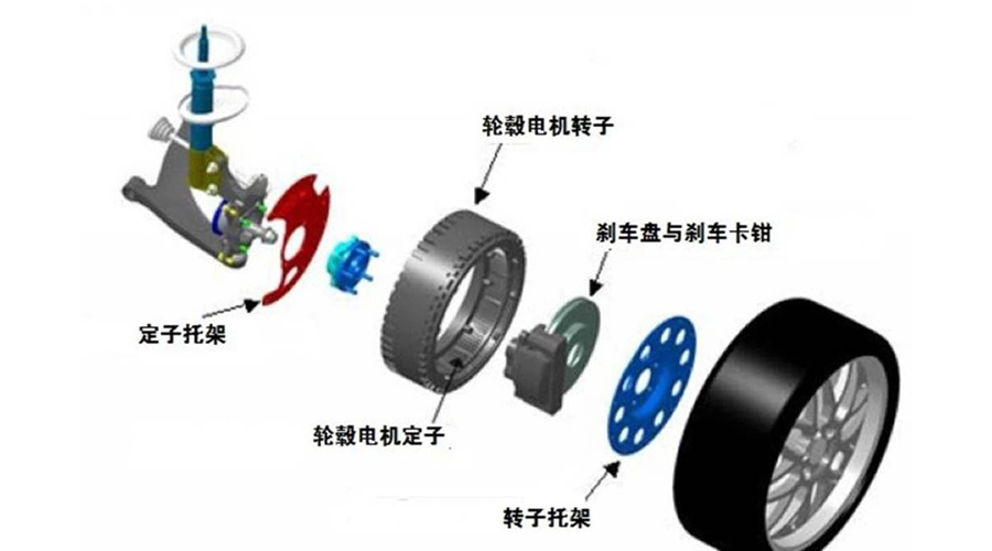 終于找到合適的輪轂電機(jī)潤滑油了！